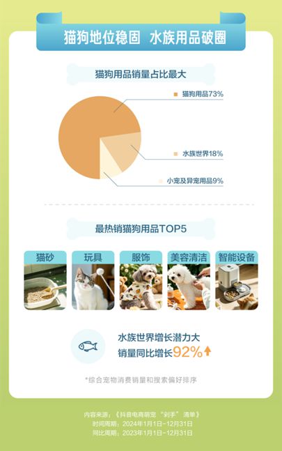 物直播间成交额同比增长67%mg不朽情缘网站抖音电商宠(图3)