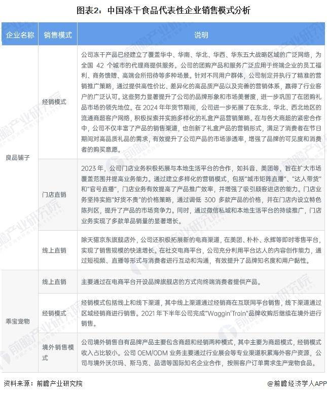 冻干食品行业销售模式及销售渠道分析不朽情缘【前瞻分析】2025年中国(图2)