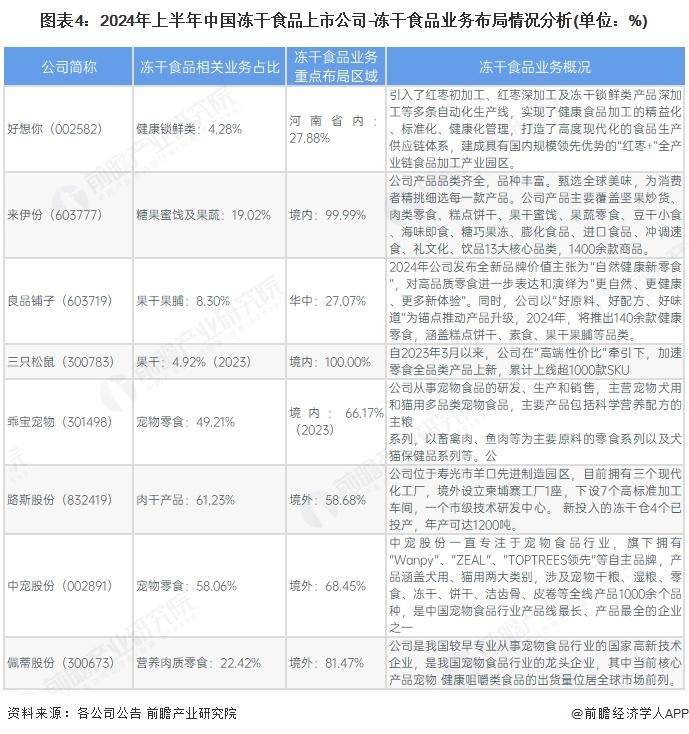 冻干食品行业销售模式及销售渠道分析不朽情缘【前瞻分析】2025年中国(图1)