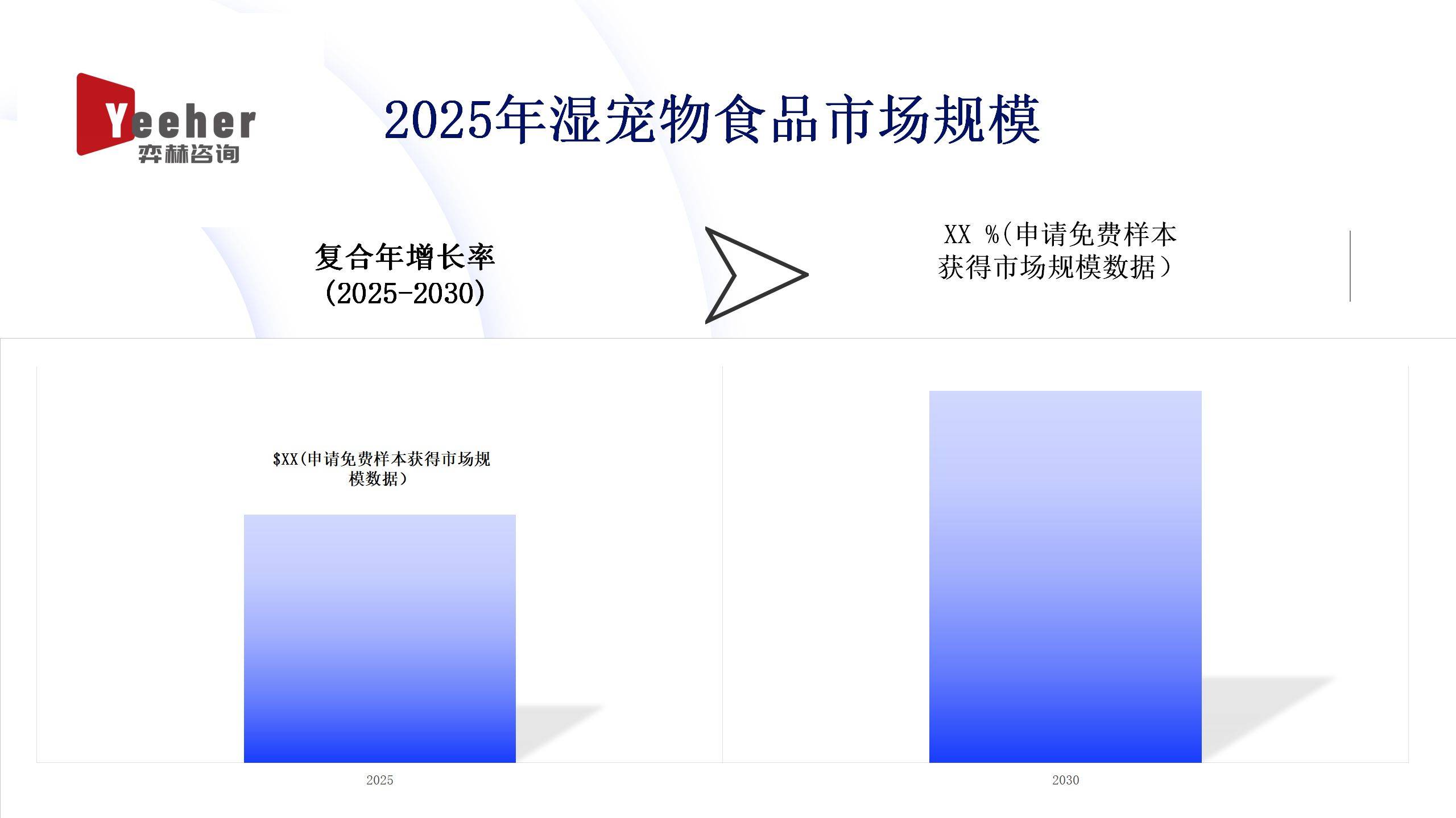 2025年湿宠物食品市场不朽情缘mg网址