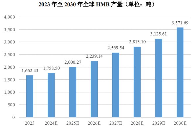 团：扎根运动健康赛道凭多元布局赢长远未来