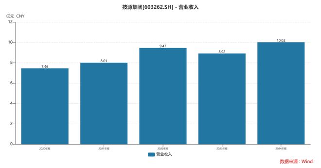 团:扎根运动健康赛道凭多元布局赢长远未来不朽情缘游戏网站址HMB全球龙头技源集(图2) 团:扎根运动健康赛道凭多元布局赢长远未来不朽情缘游戏网站址HMB全球龙头技源集(图2)
