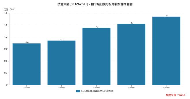 团:扎根运动健康赛道凭多元布局赢长远未来不朽情缘游戏网站址HMB全球龙头技源集(图6) 团:扎根运动健康赛道凭多元布局赢长远未来不朽情缘游戏网站址HMB全球龙头技源集(图6)