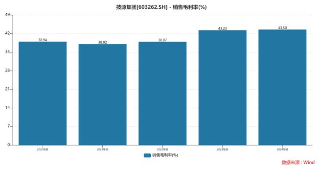 团:扎根运动健康赛道凭多元布局赢长远未来不朽情缘游戏网站址HMB全球龙头技源集(图8) 团:扎根运动健康赛道凭多元布局赢长远未来不朽情缘游戏网站址HMB全球龙头技源集(图8)