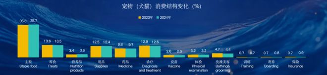 后未再次质检!网红宠物食品企业被罚mg不朽情缘网站宠物饲料添加冻干(图4)