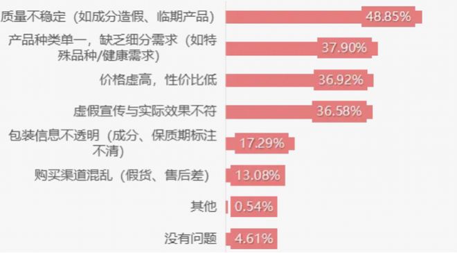 后未再次质检!网红宠物食品企业被罚mg不朽情缘网站宠物饲料添加冻干(图6)