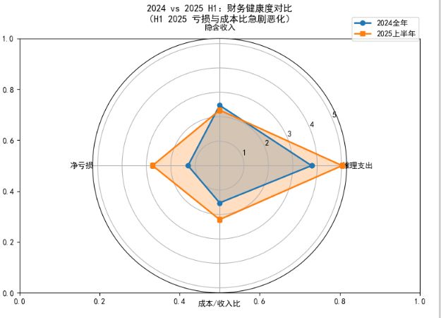 可能创造了历史上最快的烧钱速度MG不朽情缘正版OpenAI(图2)